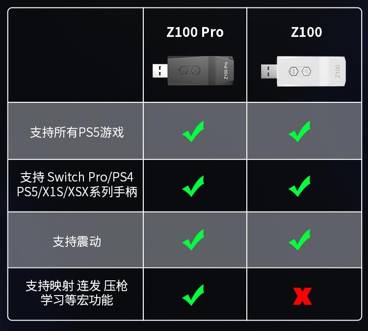 Z100PROZ100 DIF.jpg
